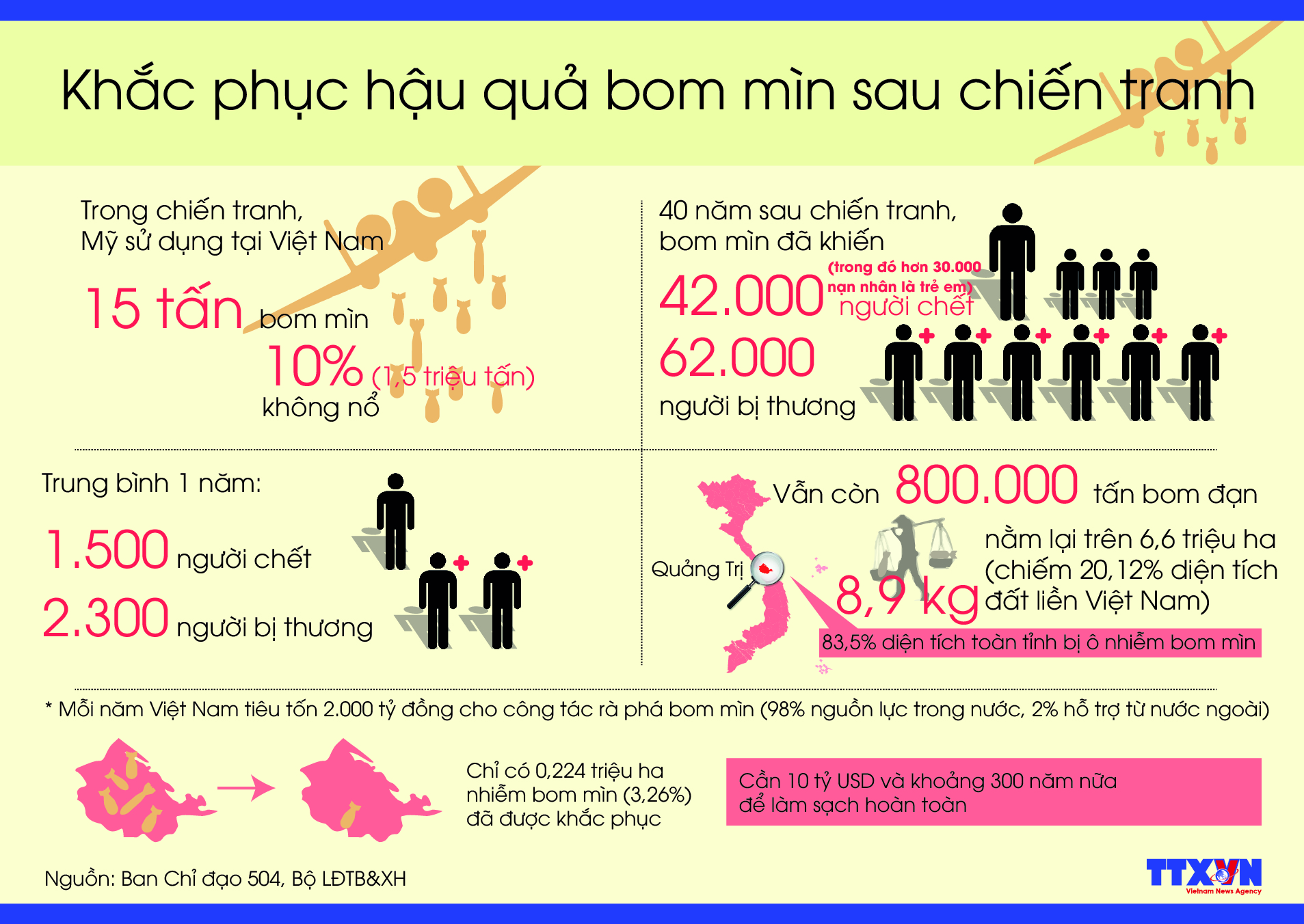 Khắc phục hậu quả bom mìn sau chiến tranh